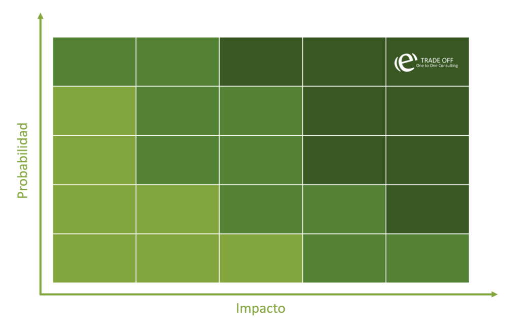 Ejemplo de Matriz EBR en diferentes tonalidades de verde.